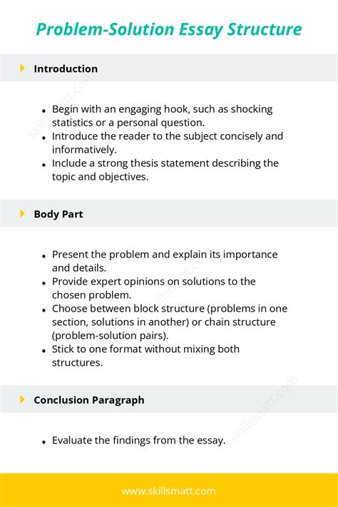 Image result for Problem Solution Essay Structure