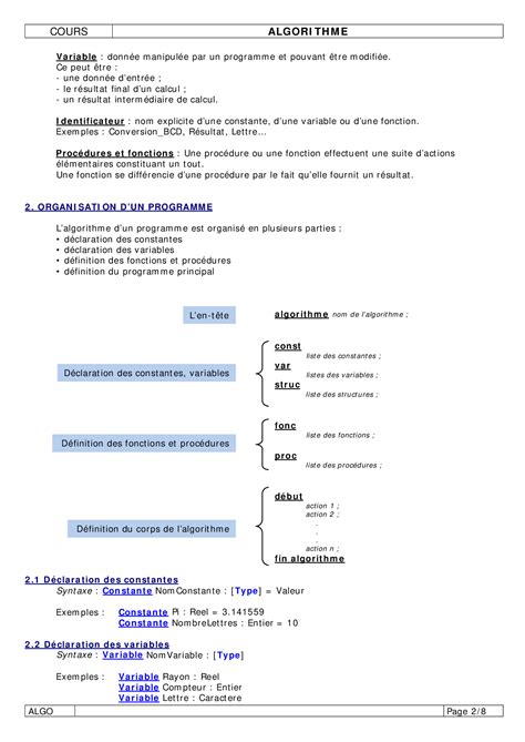Image result for +Cour Algorithme ENC