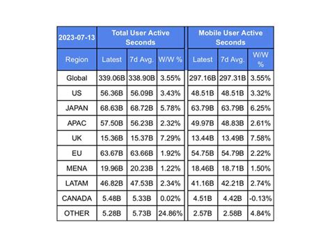 Twitter Usage 的图像结果