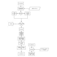 结清流程 流程图模板_ProcessOn思维导图、流程图