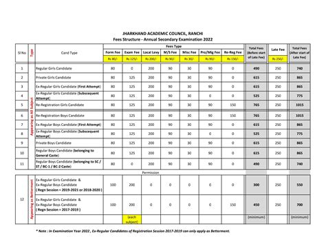 JAC 10th Matric Exam Form Fill-Up Date 2024