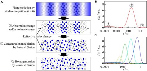 Bildergebnis für runway+stable+diffusion+model