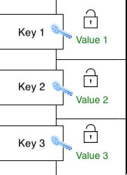 Image result for HashTable Java