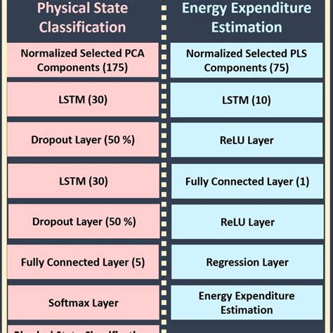 Deep Learning Model Simple Flow Chart 的图像结果