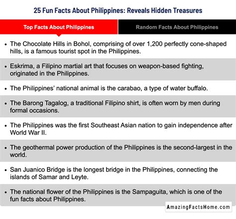 History Facts About Philippines at Vanessa Gamble blog