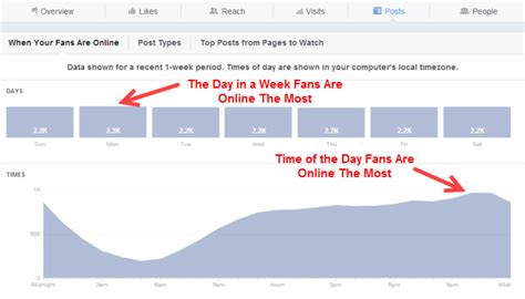 Tracking tools to track performance of different marketing campaigns in ...