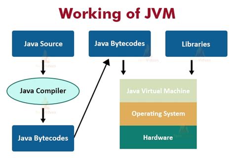 Image result for Java Machine