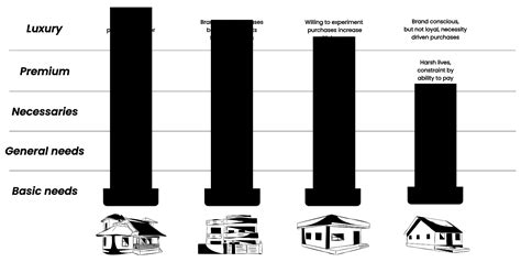 Focus on Customer Experience - Storeking
