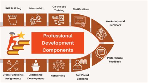 Image result for Competency Mapping Examples
