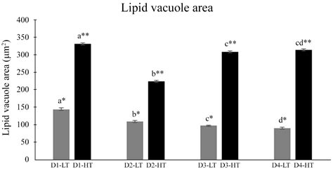 Influence of Docosahexaenoic and Eicosapentaenoic Acid Ratio and ...
