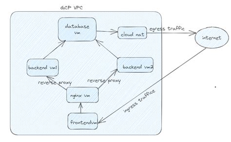Kubernetes Nginx Load Balancer Setup 的图像结果
