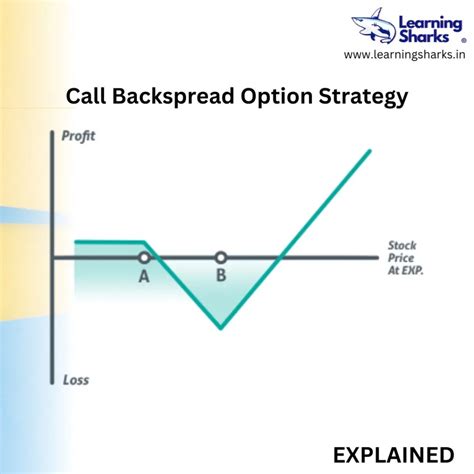 Image result for Call Back Spread Option Strategy