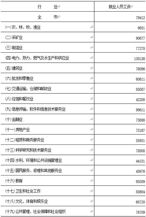 2020年唐山市城镇单位就业人员平均工资（非私营单位、私营单位）