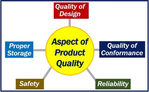 Image result for Quality Management Introduction