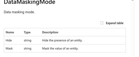 Image result for API Management Service Query Run in Logs