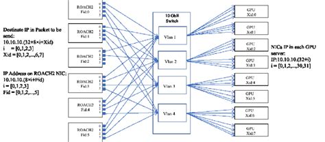 Image result for Network IP Assignment