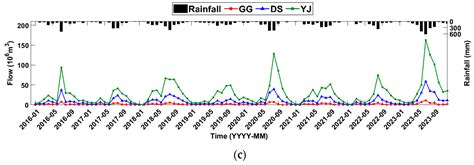 An Improved Aggregation–Decomposition Optimization Approach for ...