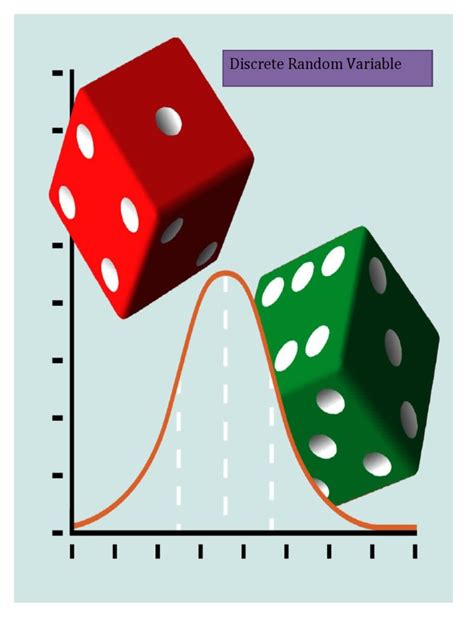 Image result for Probability Distribution of a Random Variable Bernoulli