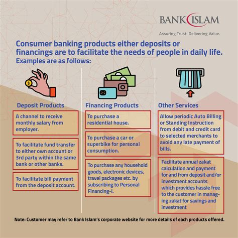 The Consumer Products Of Bank Islam – Bank Islam Malaysia Berhad