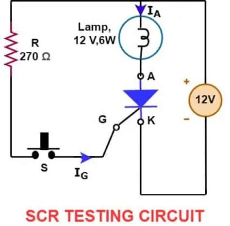 Test SCR System 的图像结果