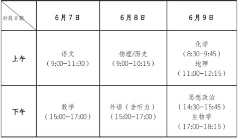 重庆市2021年普通高校招生统一考试及录取政策实施方案解读-厦门工学院招生网