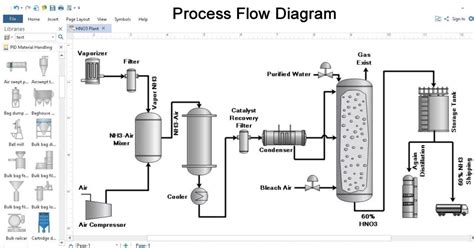 Process Engineering Examples 的图像结果