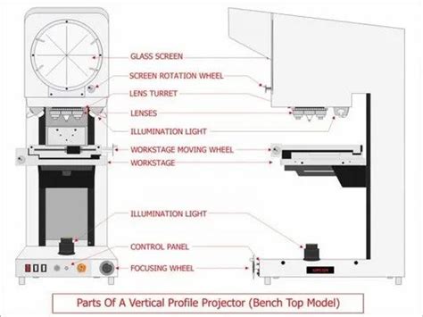 Profile Projectors - Slant Screen Vertical Profile Projector ...
