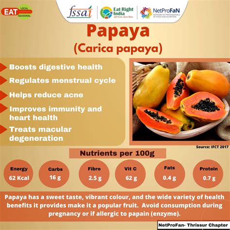 Eat Right School : Posters