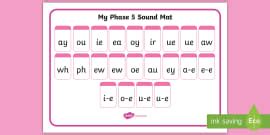Phase 1 to 5 Sound Mats - Letters and Sounds Phases Overview