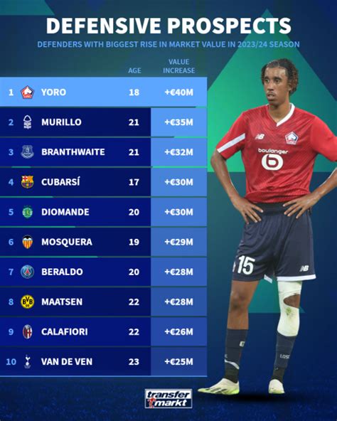 Transfer news: Man United beat Real Madrid to Leny Yoro - how good is ...