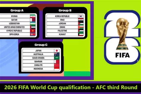 List of all 2026 FIFA World Cup Teams | Qualified Teams