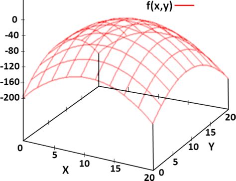Image result for Optimization Objective Plot