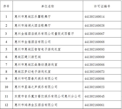 关于注销《娱乐经营许可证》的公告_今日惠州网
