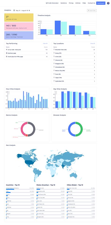 Image result for Python ReportLab QR Code Labels