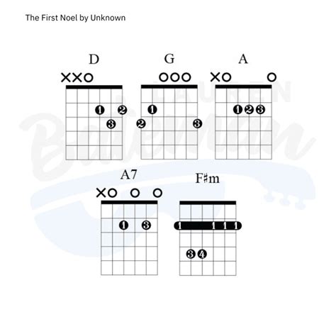 The First Noel Chord Chart - Easy Christmas Song - Lauren Bateman Guitar