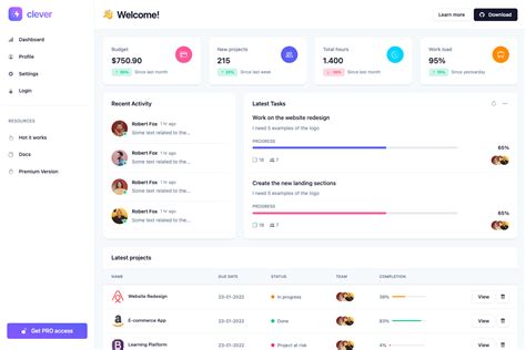 Bootstrap Dashboard 的图像结果
