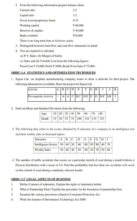 P.V. Ratio; (b) Margin of Safety (c) Sales and (d) Variable Cost from the..