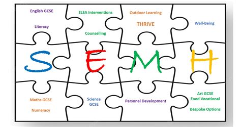 Image result for SEMH