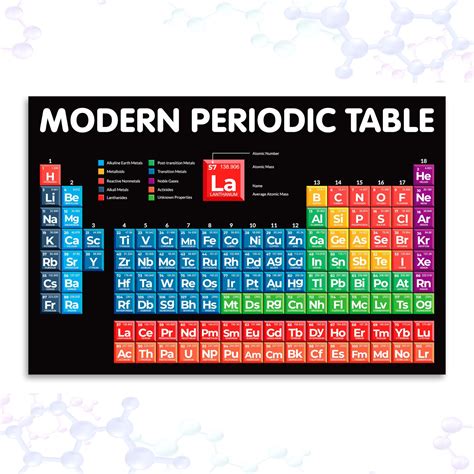 Clickedin Modern Periodic Table laminated 18 * 12 Inch Non-Tearable ...