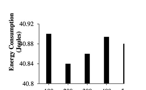 Image result for Power Save Mode Beacon Interval