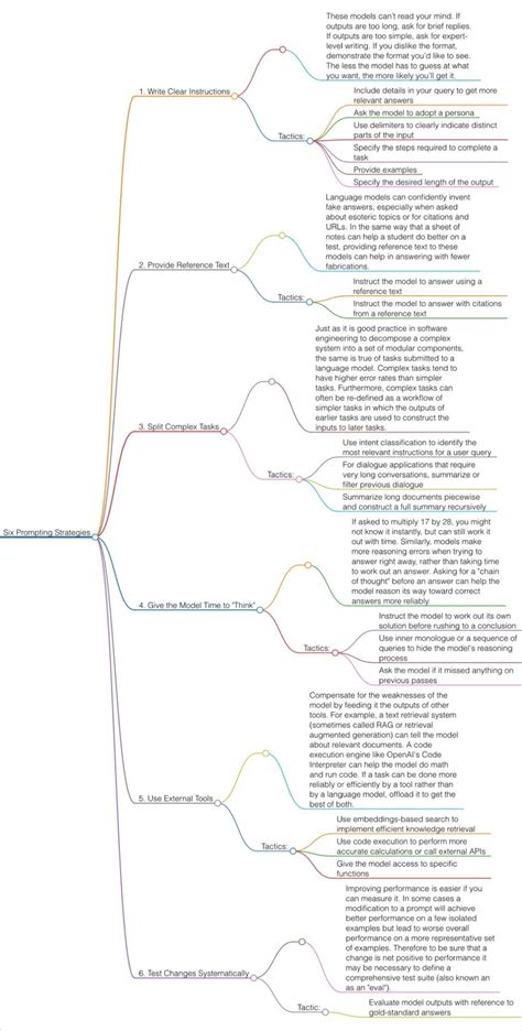Openai Chatgpt Prompt Guide 的图像结果