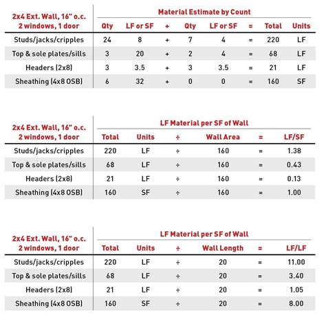 Building a Unit Price | JLC Online