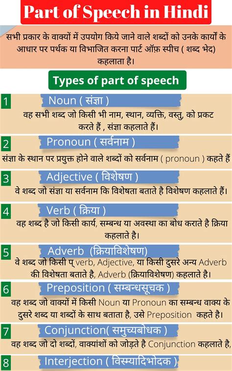 Parts of speech in Hindi : Meaning, Definition, Types, Rules and ...