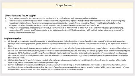 PBE20024 | CEPT - Portfolio