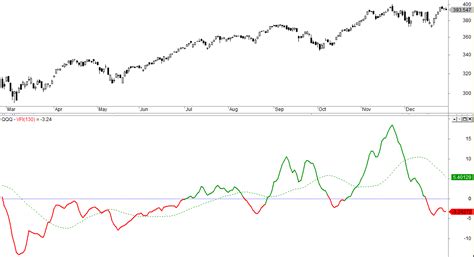 Image result for Volume Flow Indicator
