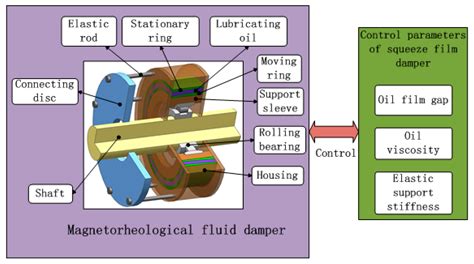 The Dynamic Characteristic of a Faulted Rotor System with Multi ...