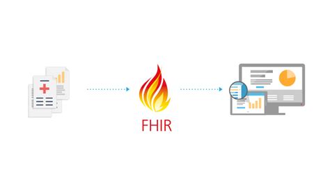 Image result for Spring Boot REST API with Fhir JSON