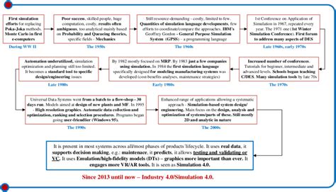 How to Use Computer Simulation 的图像结果