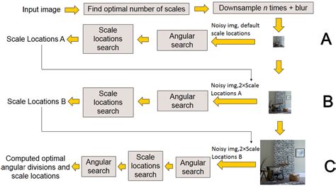 Global Optimization 的图像结果