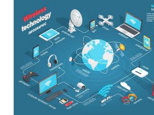 Communication Technology Devices 的图像结果